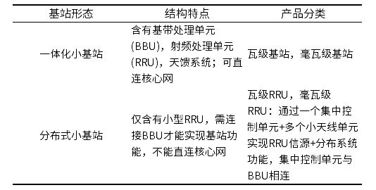 小基站行业专栏-信号爆发器&频谱剖析仪